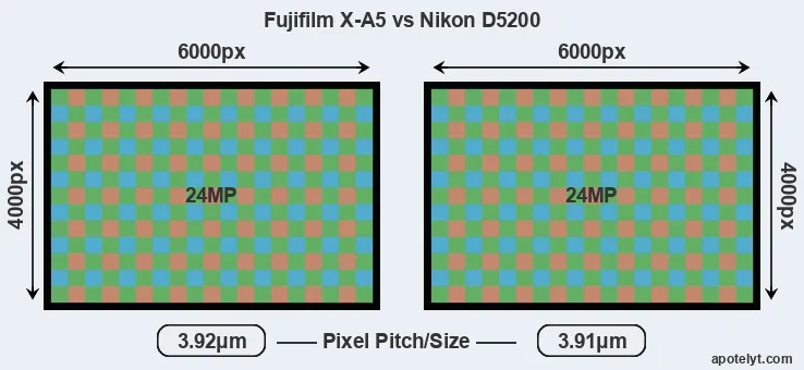 X-A5 versus D5200 MP