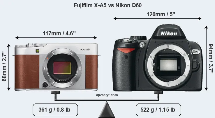 Size Fujifilm X-A5 vs Nikon D60