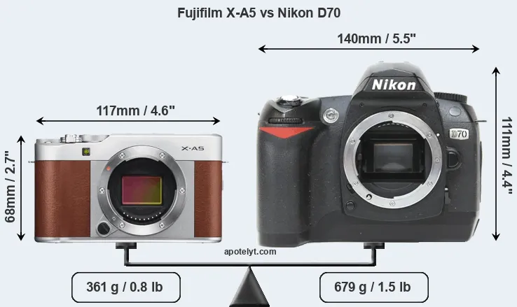Size Fujifilm X-A5 vs Nikon D70