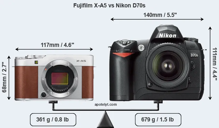 Size Fujifilm X-A5 vs Nikon D70s
