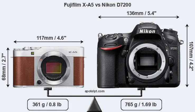 Size Fujifilm X-A5 vs Nikon D7200