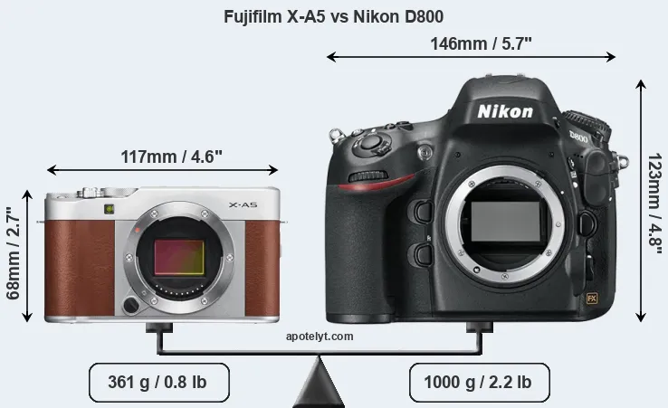 Size Fujifilm X-A5 vs Nikon D800