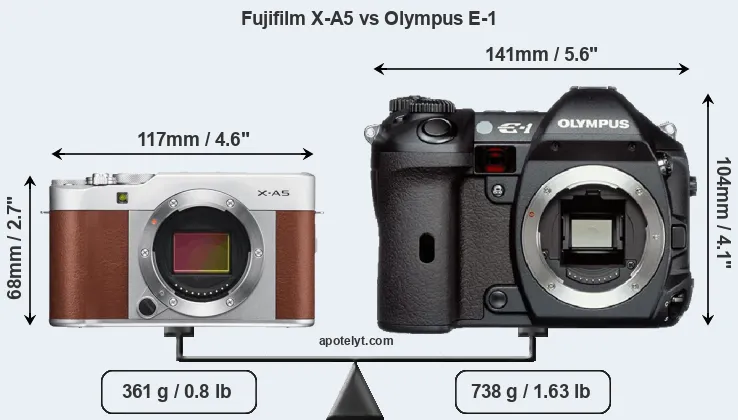 Size Fujifilm X-A5 vs Olympus E-1