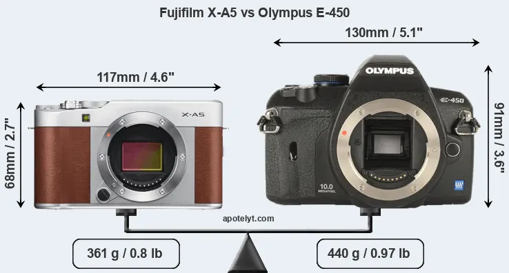Size Fujifilm X-A5 vs Olympus E-450