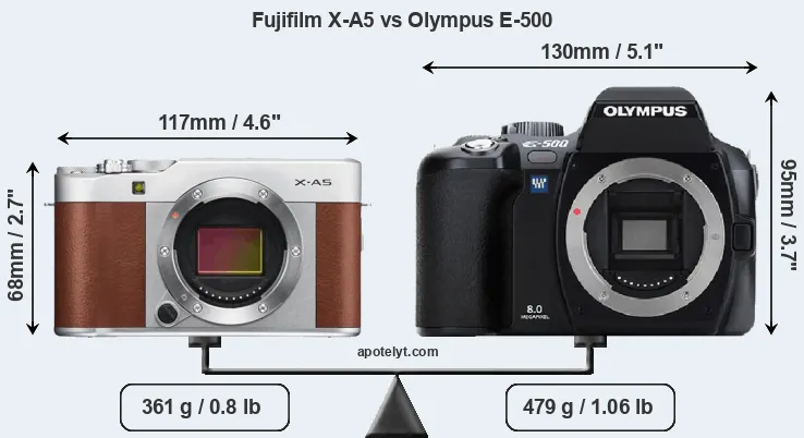 Size Fujifilm X-A5 vs Olympus E-500