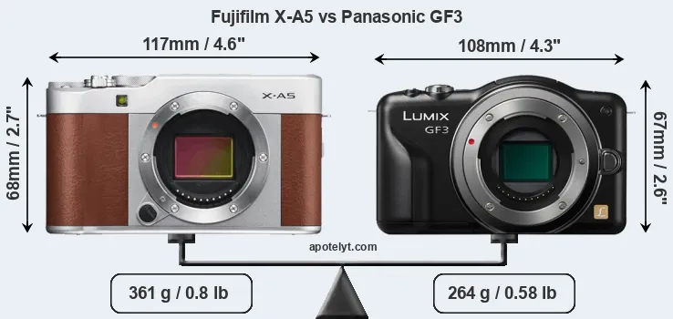 Size Fujifilm X-A5 vs Panasonic GF3