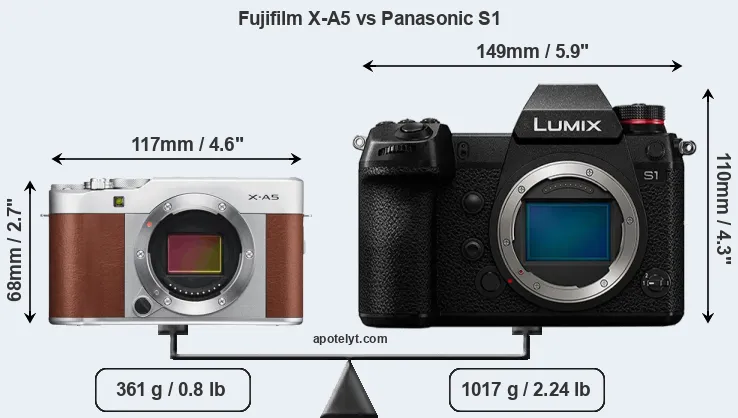 Size Fujifilm X-A5 vs Panasonic S1