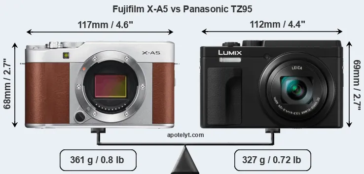 Size Fujifilm X-A5 vs Panasonic TZ95