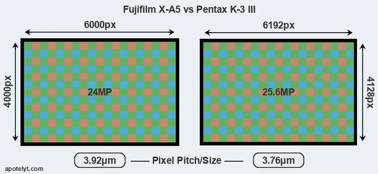 X-A5 versus K-3 III MP