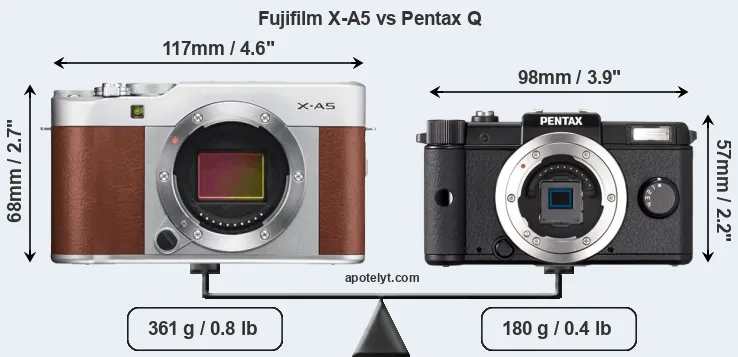 Size Fujifilm X-A5 vs Pentax Q