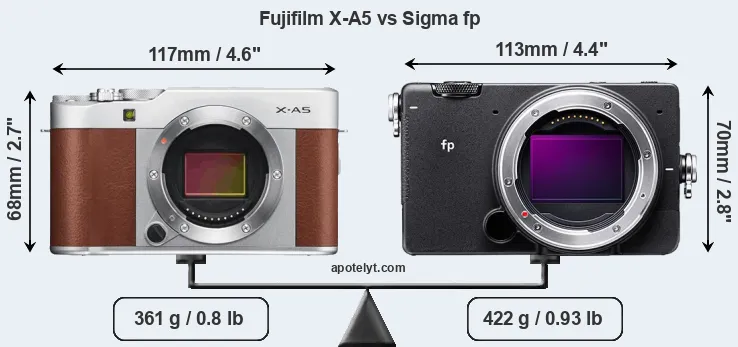 Size Fujifilm X-A5 vs Sigma fp