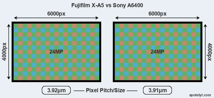 X-A5 versus A6400 MP