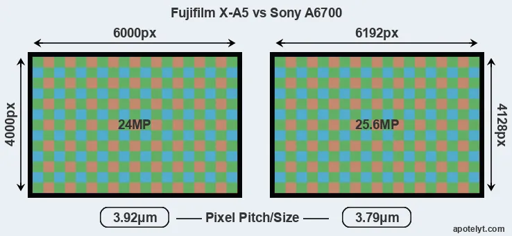 X-A5 versus A6700 MP