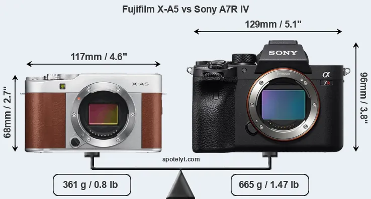Size Fujifilm X-A5 vs Sony A7R IV
