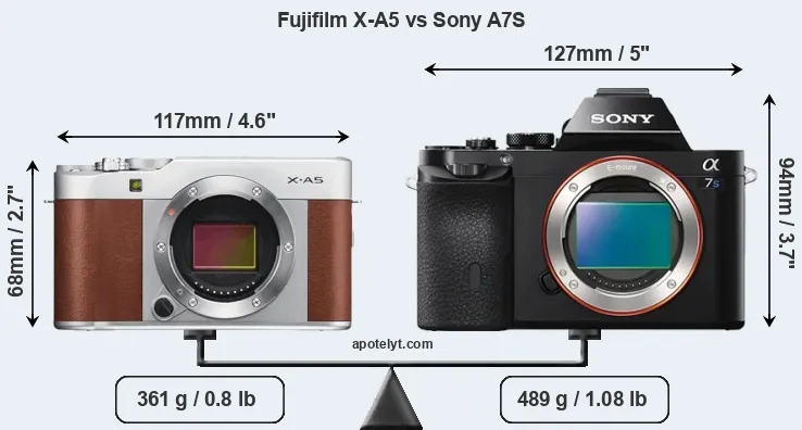 Size Fujifilm X-A5 vs Sony A7S