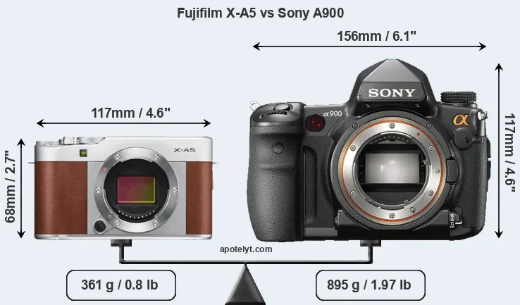 Size Fujifilm X-A5 vs Sony A900