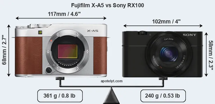 Size Fujifilm X-A5 vs Sony RX100