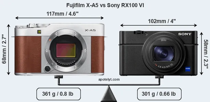Size Fujifilm X-A5 vs Sony RX100 VI