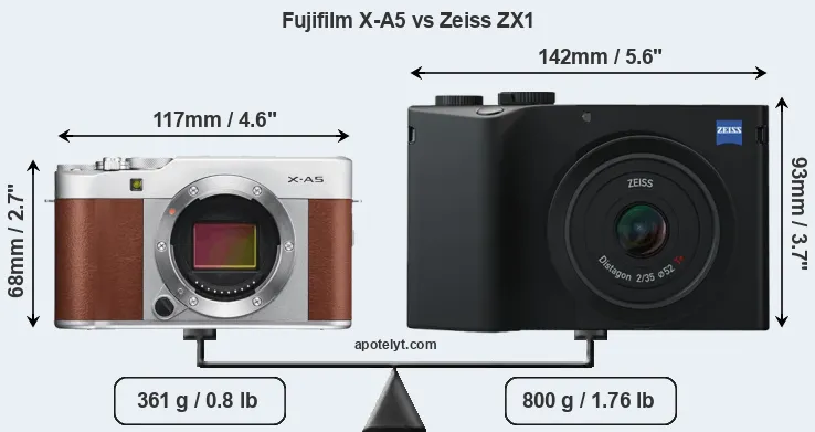 Size Fujifilm X-A5 vs Zeiss ZX1