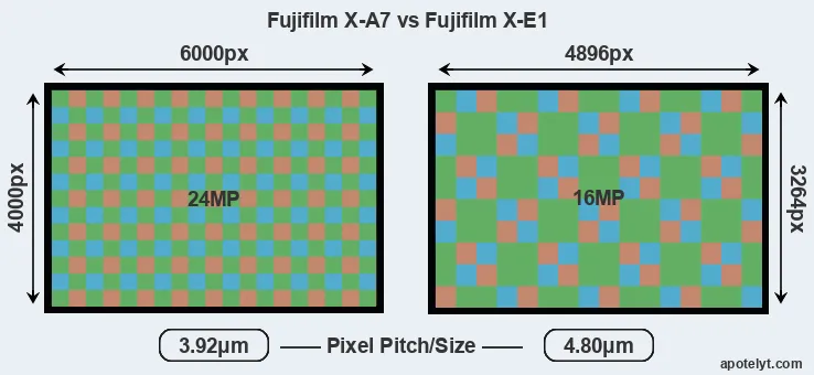 X-A7 versus X-E1 MP