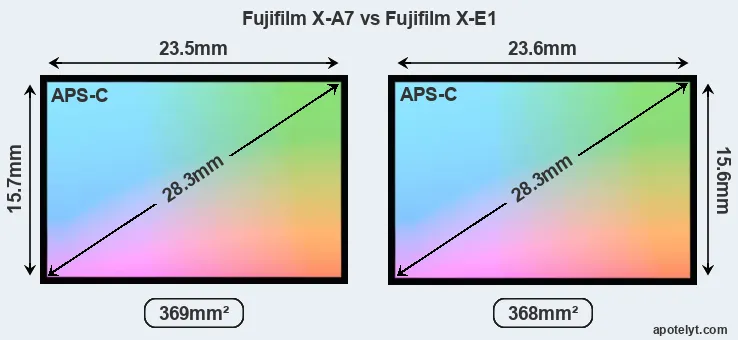 Fujifilm X-A7 and Fujifilm X-E1 sensor measures