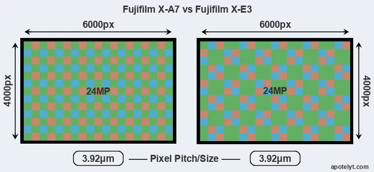 X-A7 versus X-E3 MP