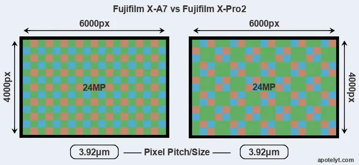 X-A7 versus X-Pro2 MP