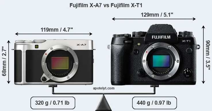 Size Fujifilm X-A7 vs Fujifilm X-T1