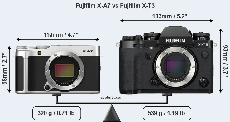 Size Fujifilm X-A7 vs Fujifilm X-T3