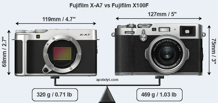 Size Fujifilm X-A7 vs Fujifilm X100F