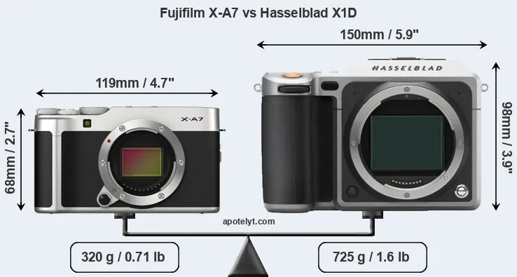 Size Fujifilm X-A7 vs Hasselblad X1D