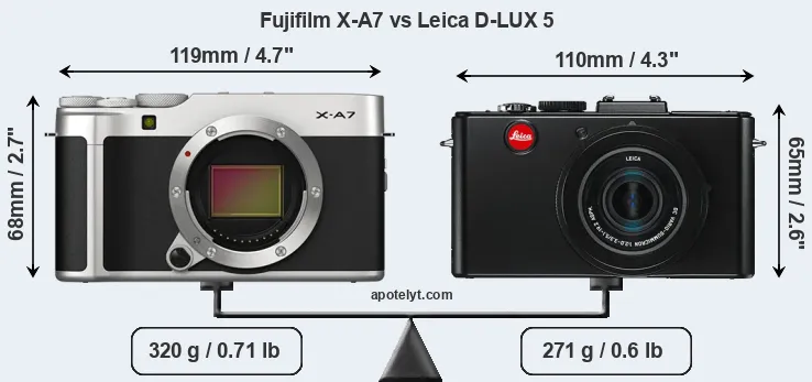 Size Fujifilm X-A7 vs Leica D-LUX 5