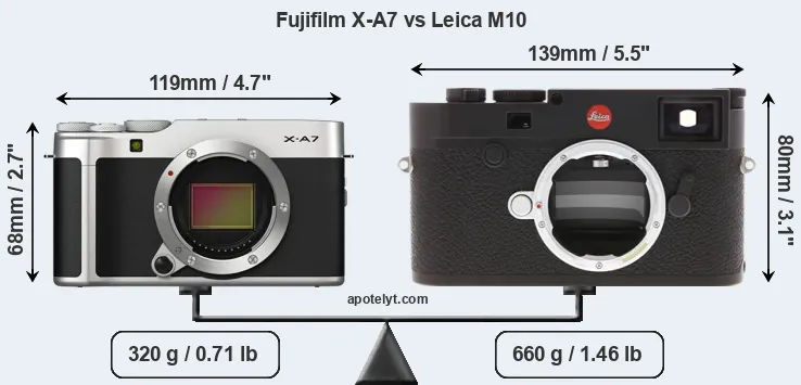 Size Fujifilm X-A7 vs Leica M10
