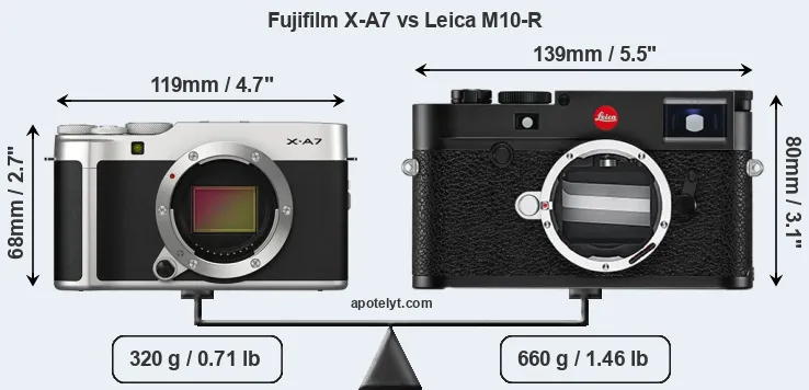 Size Fujifilm X-A7 vs Leica M10-R