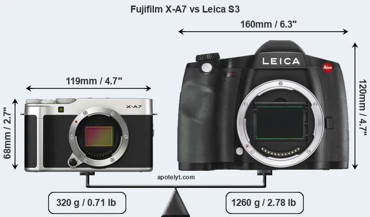 Size Fujifilm X-A7 vs Leica S3