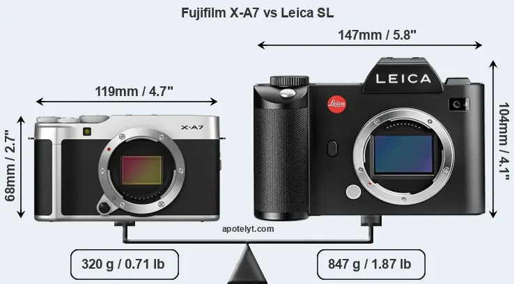 Size Fujifilm X-A7 vs Leica SL