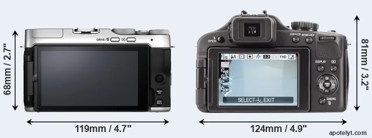 Comparison X-A7 or V-LUX 3 rear