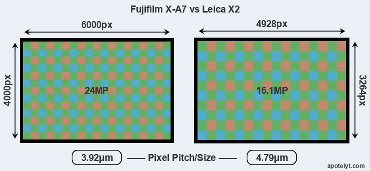 X-A7 versus X2 MP