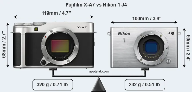Size Fujifilm X-A7 vs Nikon 1 J4