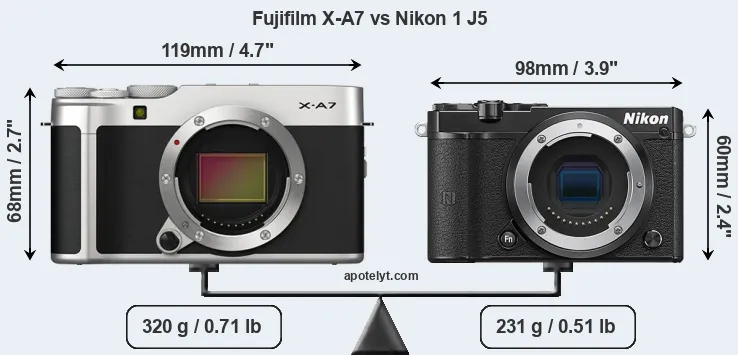 Size Fujifilm X-A7 vs Nikon 1 J5
