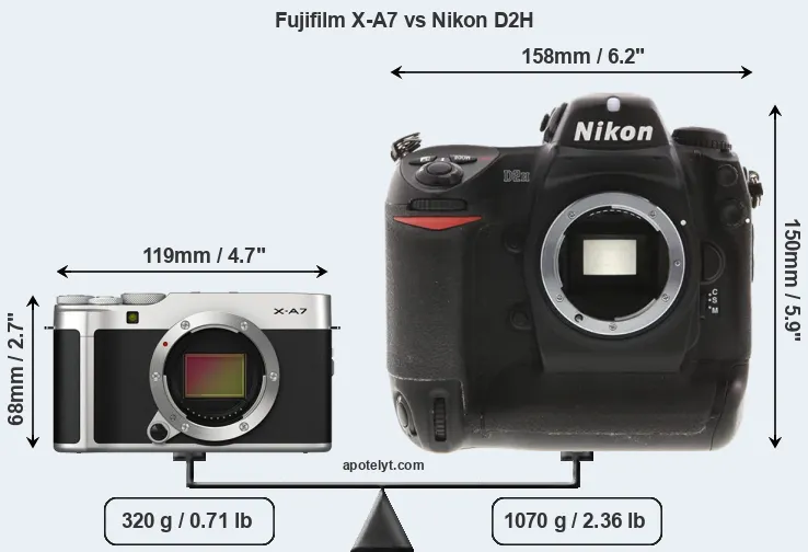 Size Fujifilm X-A7 vs Nikon D2H