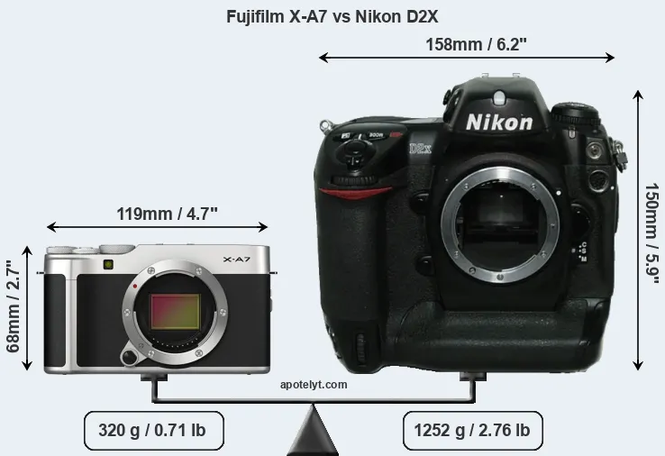 Size Fujifilm X-A7 vs Nikon D2X