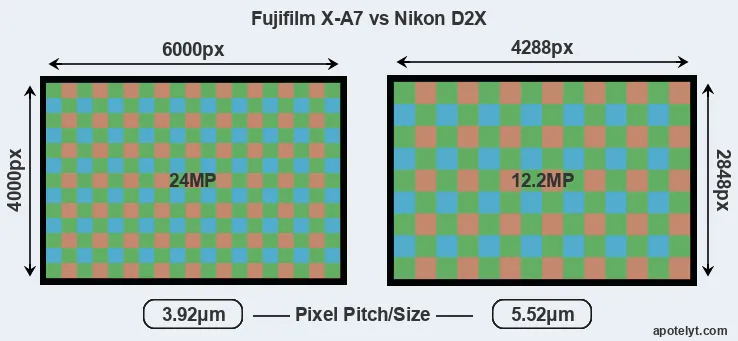 X-A7 versus D2X MP