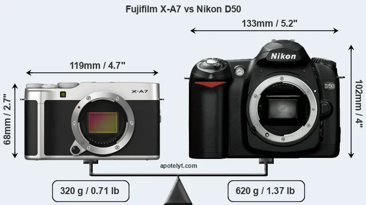 Size Fujifilm X-A7 vs Nikon D50