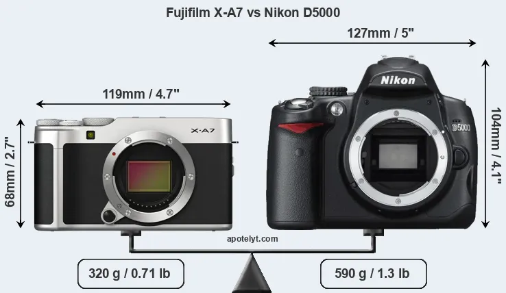 Size Fujifilm X-A7 vs Nikon D5000