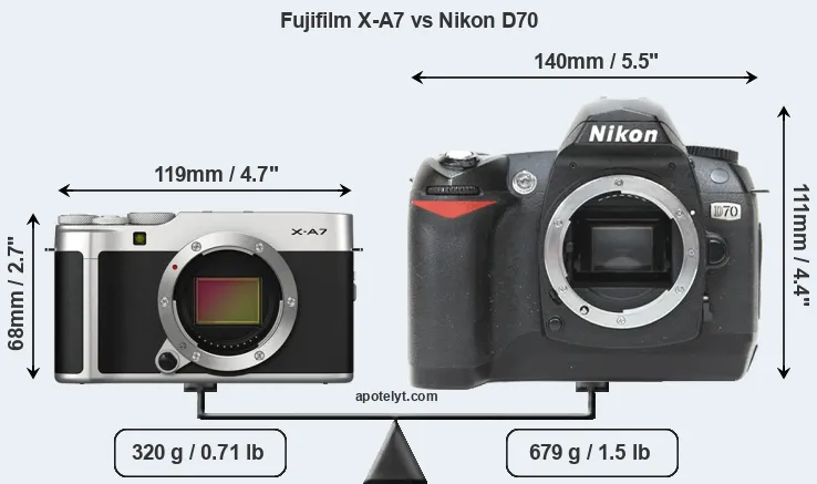 Size Fujifilm X-A7 vs Nikon D70