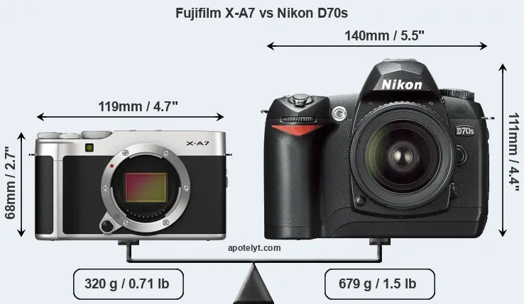 Size Fujifilm X-A7 vs Nikon D70s