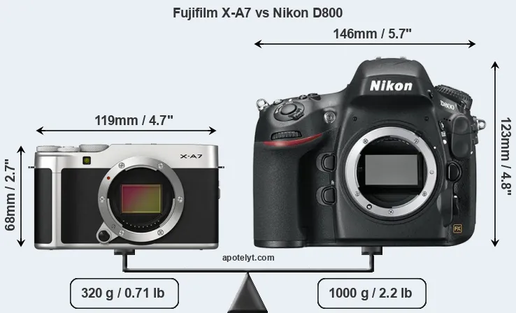 Size Fujifilm X-A7 vs Nikon D800