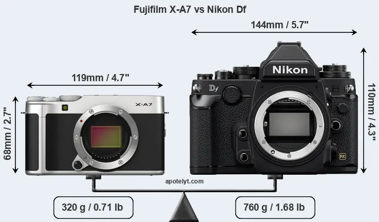 Size Fujifilm X-A7 vs Nikon Df