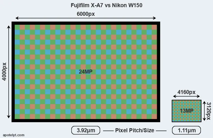 X-A7 versus W150 MP